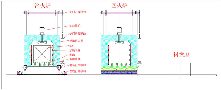 中冶爐業(yè)自動(dòng)淬火、回火爐工作流程